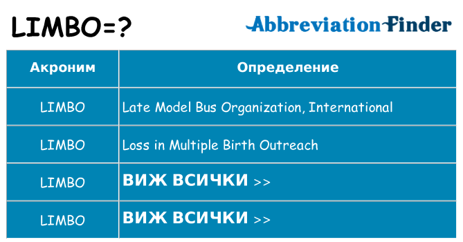 Какво прави limbo престои
