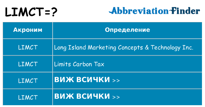 Какво прави limct престои