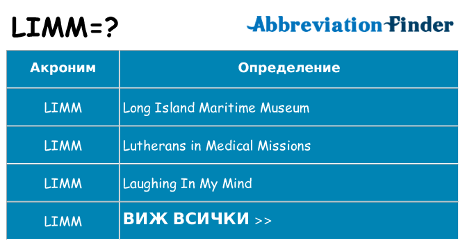 Какво прави limm престои