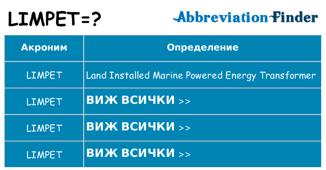 Какво прави limpet престои