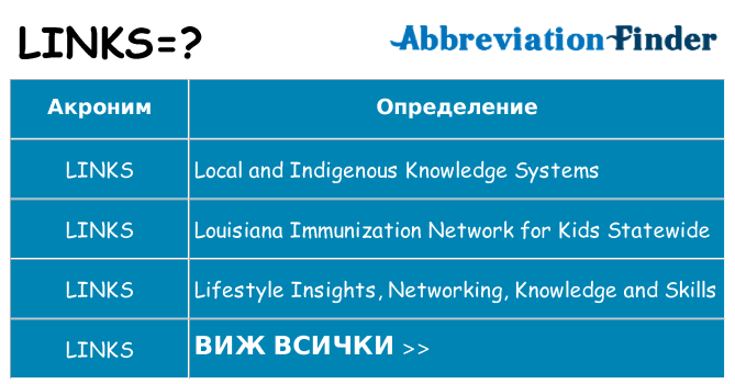 Какво прави links престои
