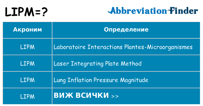 Какво прави lipm престои
