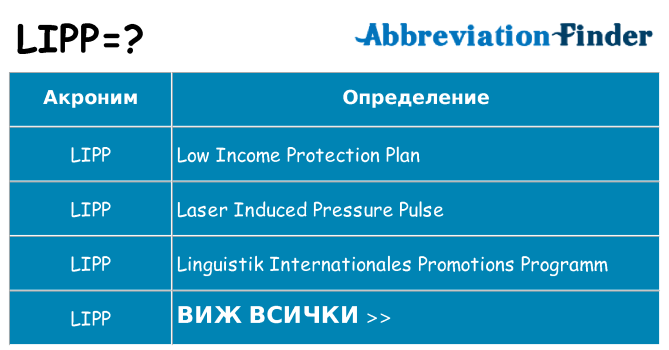Какво прави lipp престои