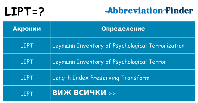 Какво прави lipt престои