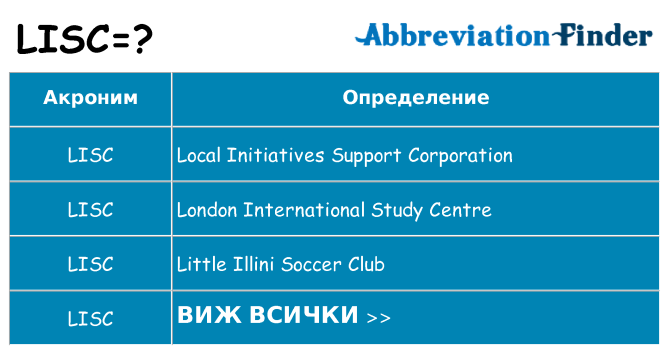 Какво прави lisc престои