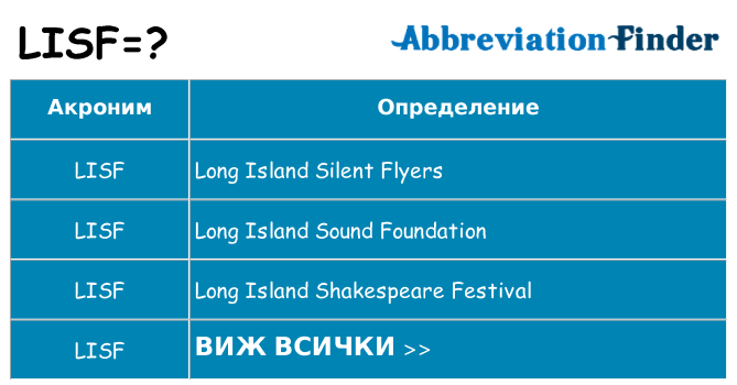 Какво прави lisf престои