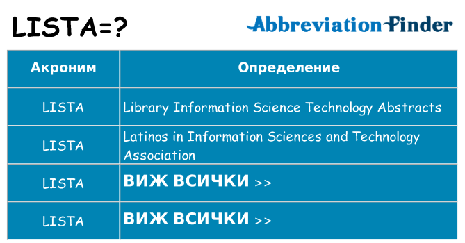 Какво прави lista престои