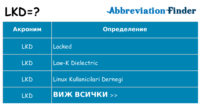 Какво прави lkd престои