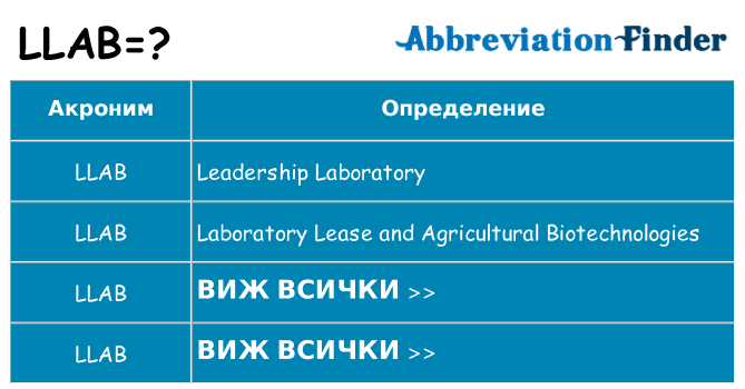 Какво прави llab престои