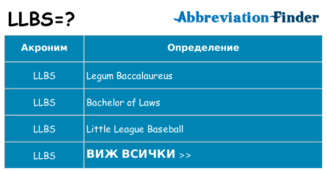 Какво прави llbs престои