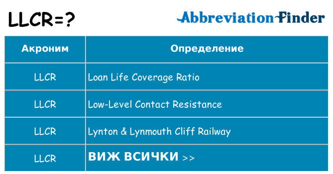 Какво прави llcr престои