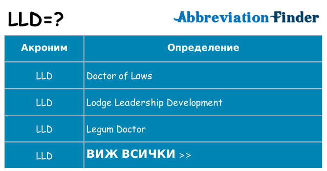 Какво прави lld престои