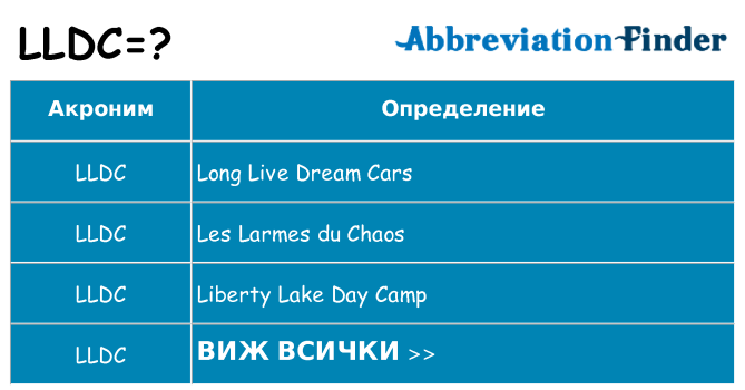 Какво прави lldc престои