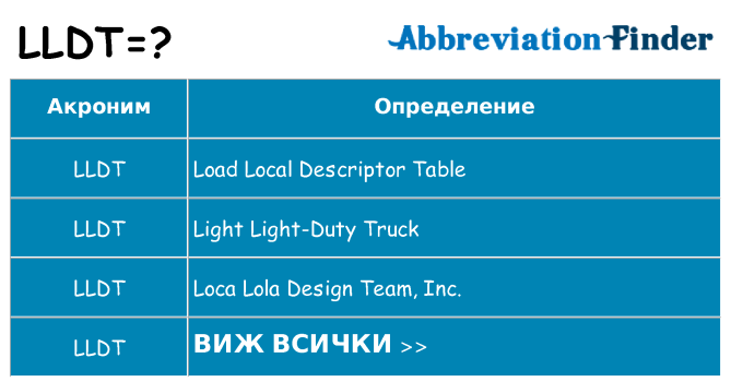 Какво прави lldt престои