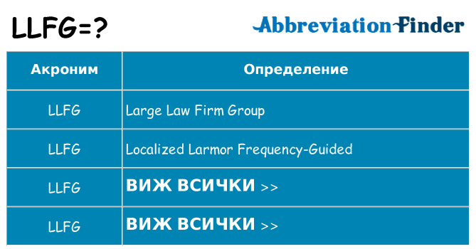 Какво прави llfg престои