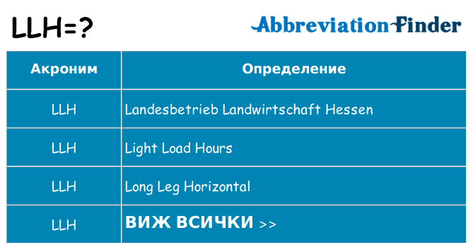 Какво прави llh престои