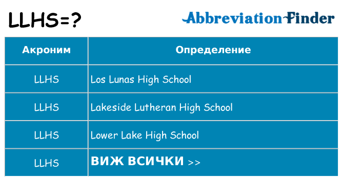 Какво прави llhs престои
