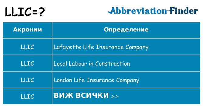 Какво прави llic престои