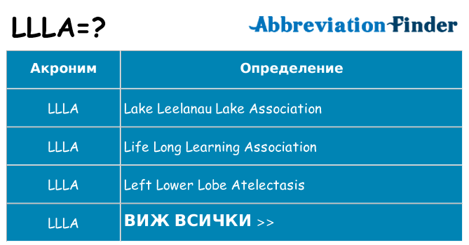 Какво прави llla престои
