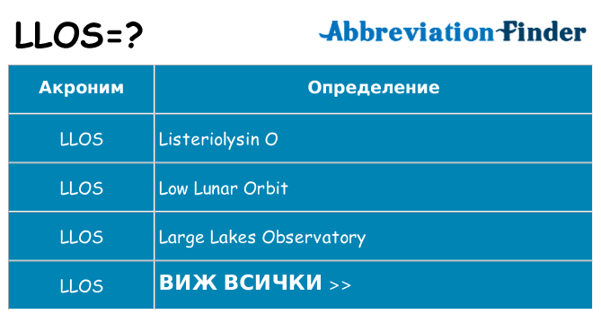 Какво прави llos престои