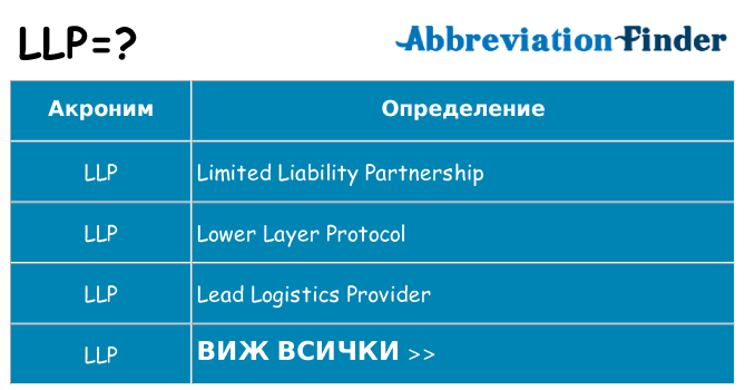 Какво прави llp престои