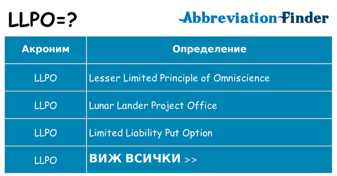 Какво прави llpo престои