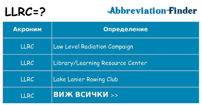 Какво прави llrc престои