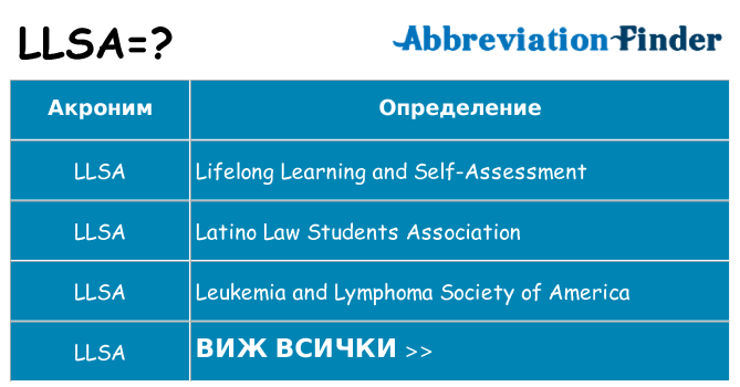 Какво прави llsa престои