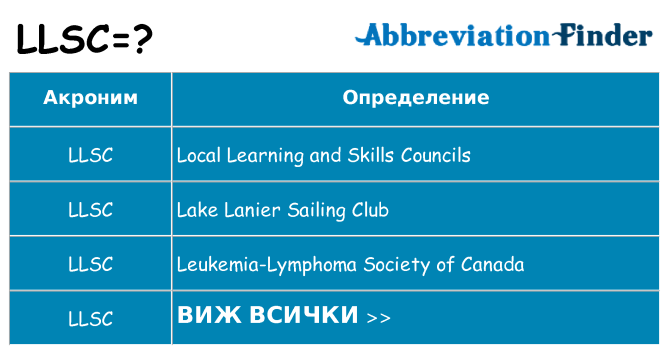 Какво прави llsc престои