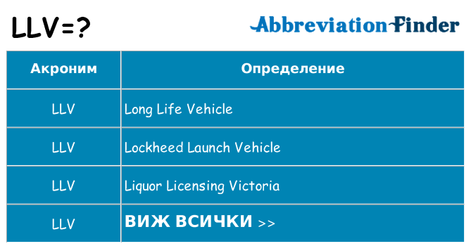 Какво прави llv престои