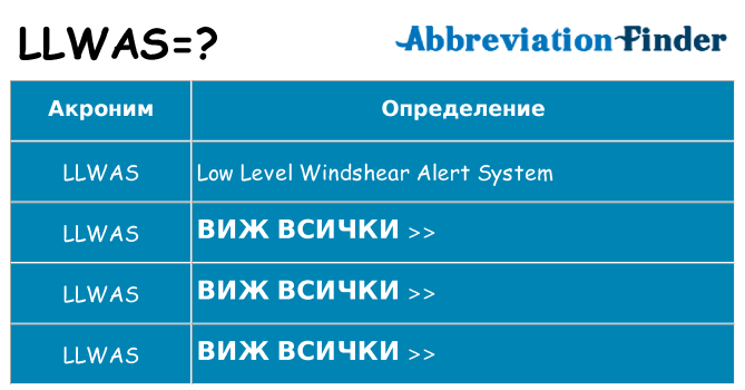 Какво прави llwas престои