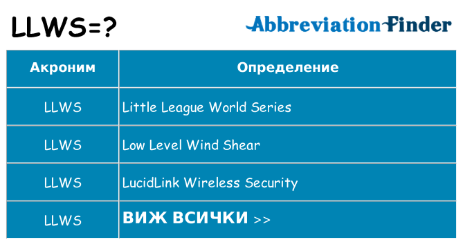Какво прави llws престои