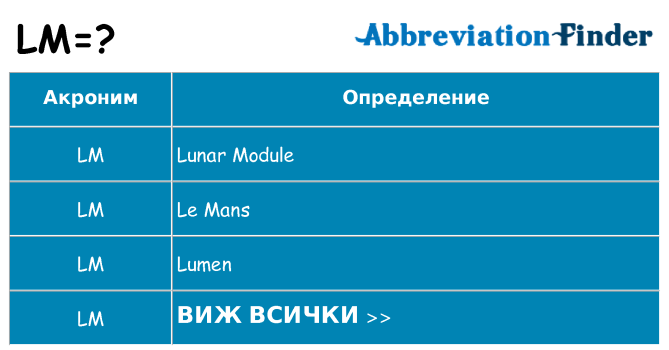 Какво прави lm престои