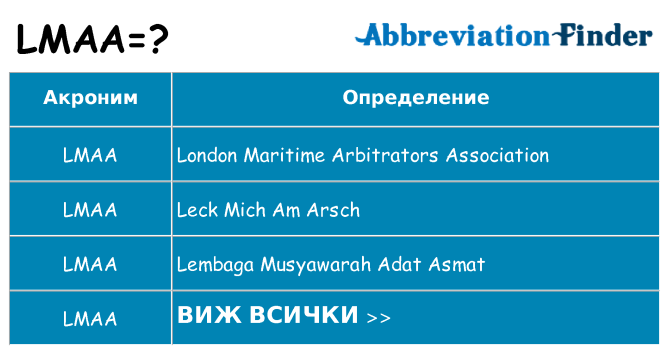 Какво прави lmaa престои