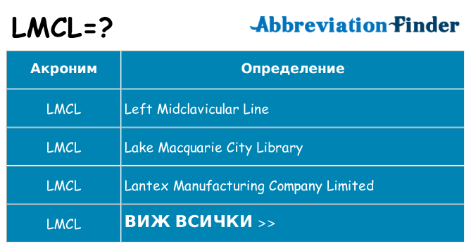 Какво прави lmcl престои