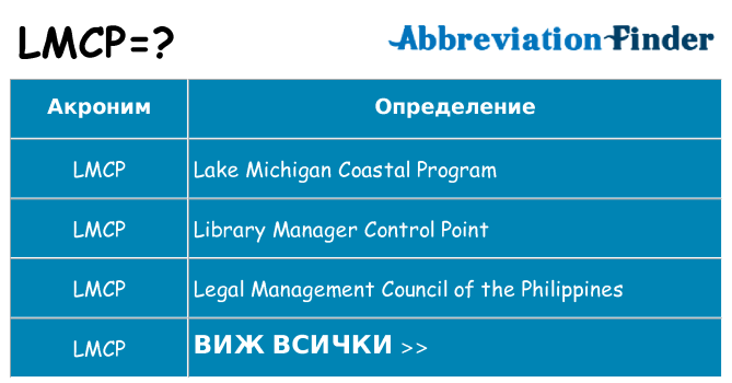 Какво прави lmcp престои
