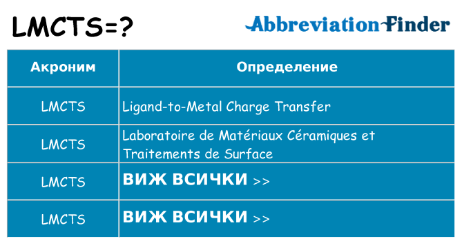 Какво прави lmcts престои