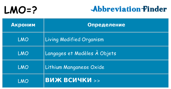 Какво прави lmo престои