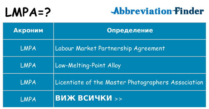 Какво прави lmpa престои