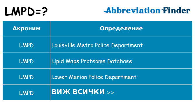 Какво прави lmpd престои