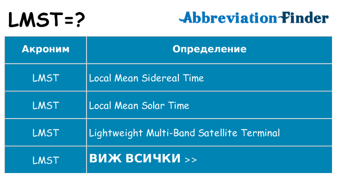 Какво прави lmst престои