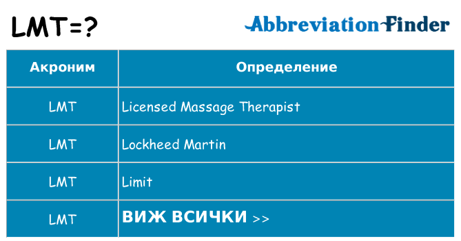 Какво прави lmt престои