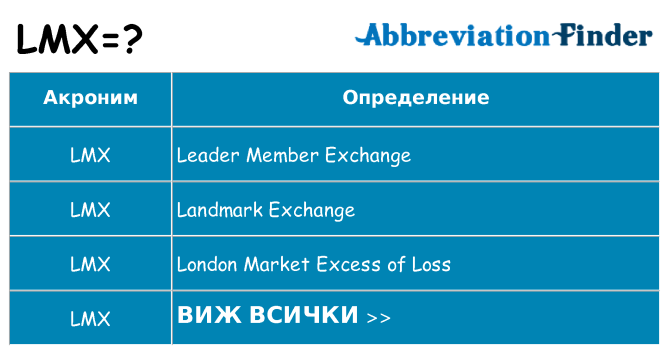Какво прави lmx престои