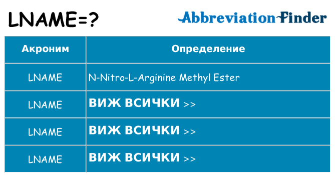 Какво прави lname престои