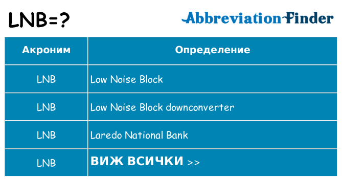 Какво прави lnb престои