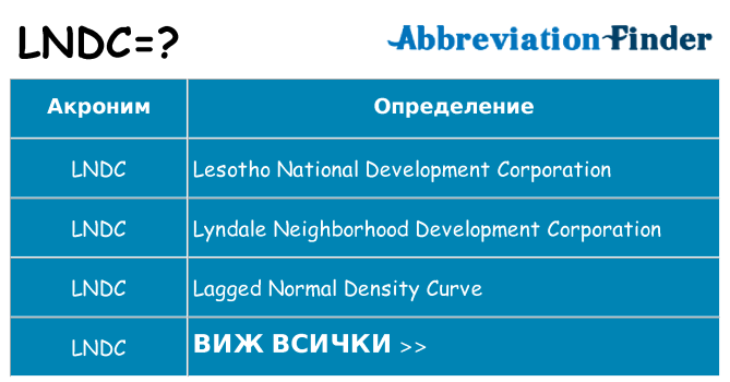 Какво прави lndc престои