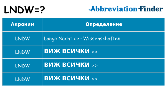 Какво прави lndw престои