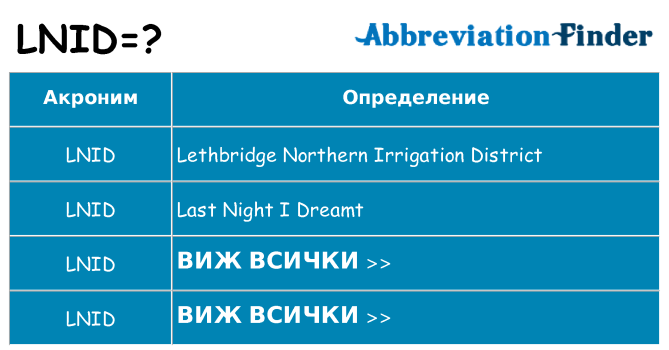 Какво прави lnid престои