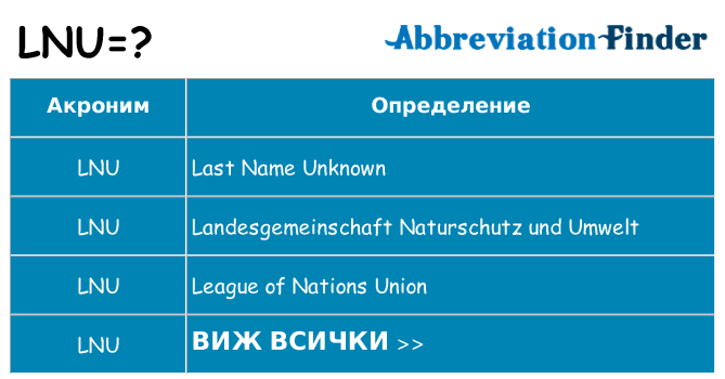 Какво прави lnu престои
