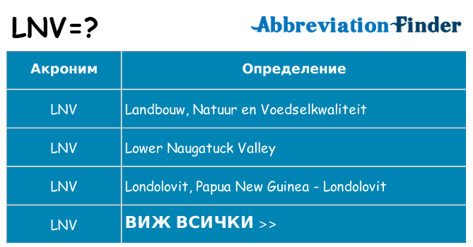 Какво прави lnv престои